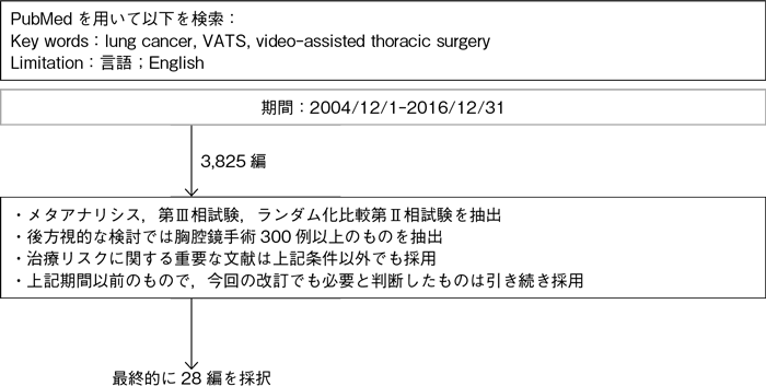 胸腔鏡補助下肺葉切除