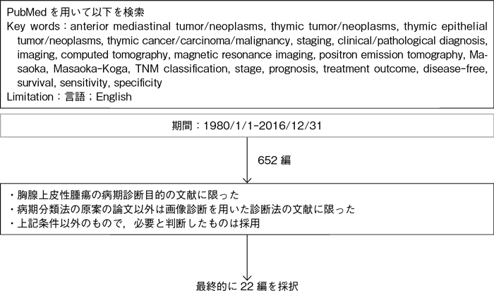 病期診断