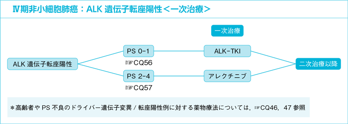 Ⅳ期非小細胞肺癌:ALK遺伝子転座陽性<一次治療>
