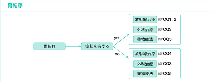 骨転移